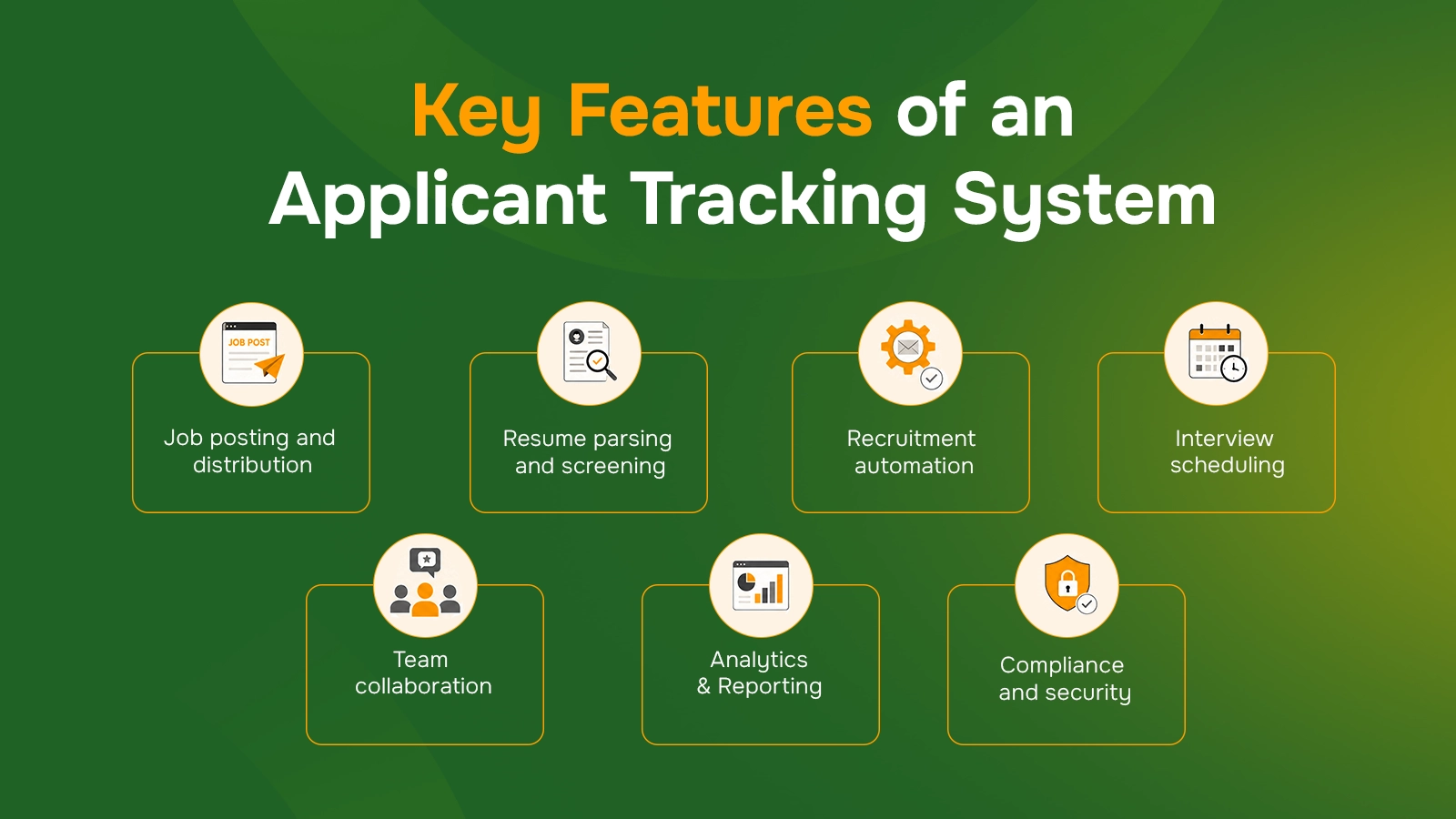 Infographics of key features of an applicant tracking system