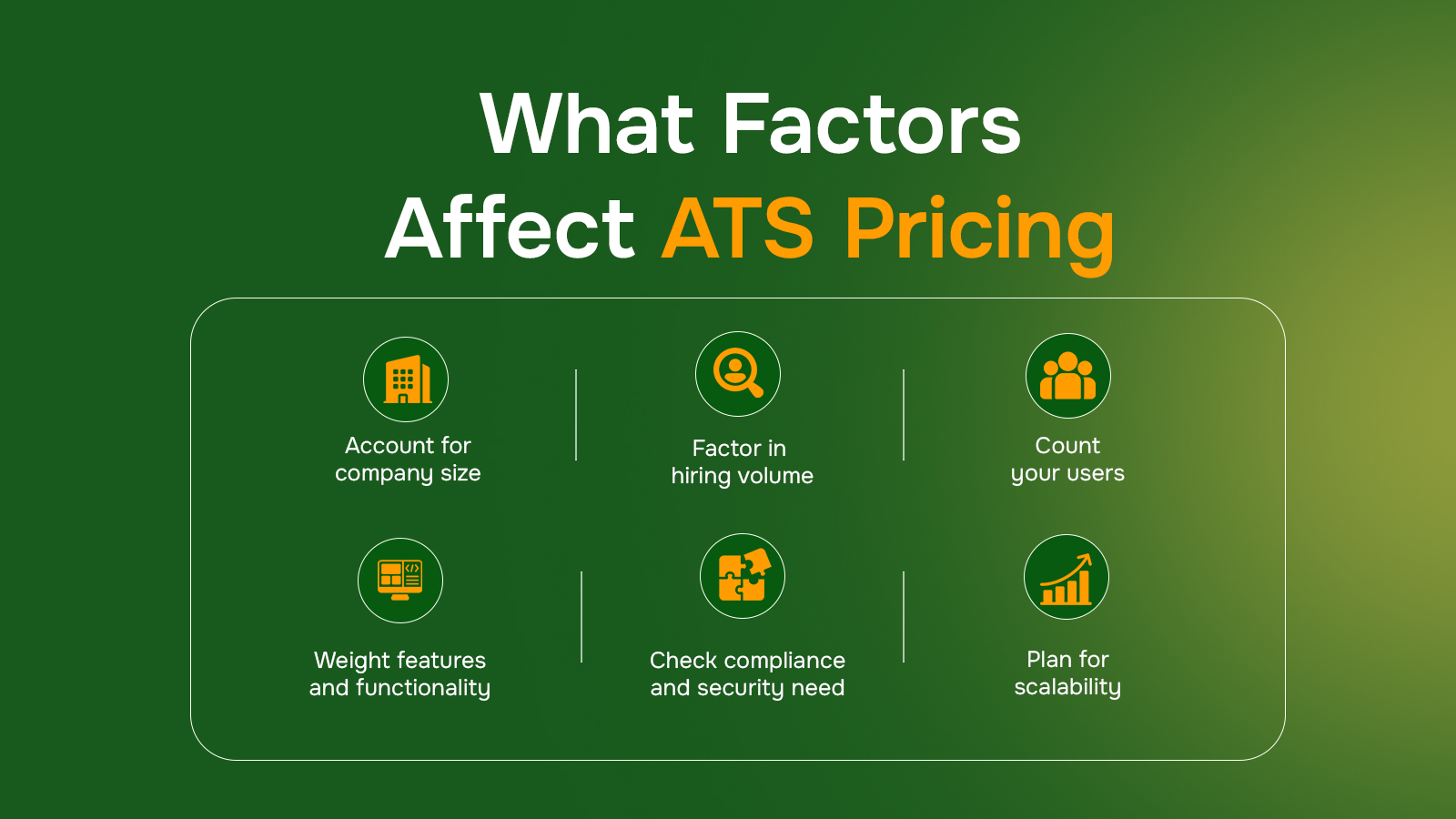 An infographic for the factors affecting the pricing of an applicant tracking system